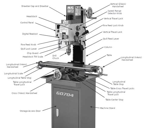 cnc milling fishing parts|cnc mill parts diagram.